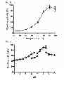 Fig. 04 - COMPOSITION FOR BREAKING DOWN L-ASPARAGINE COMPRISING L-ASPARAGINASE, AND PRODUCTION METHOD FOR L-ASPARAGINASE