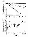 Fig. 05 - COMPOSITION FOR BREAKING DOWN L-ASPARAGINE COMPRISING L-ASPARAGINASE, AND PRODUCTION METHOD FOR L-ASPARAGINASE