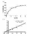 Fig. 06 - COMPOSITION FOR BREAKING DOWN L-ASPARAGINE COMPRISING L-ASPARAGINASE, AND PRODUCTION METHOD FOR L-ASPARAGINASE