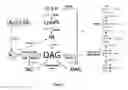 Fig. 02 - Processes for producing hydrocarbon products