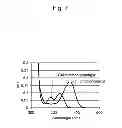 Fig. 08 - CAGED COMPOUND WHICH CAN BE PHOTOACTIVATED SELECTIVELY FOR CELL TYPES