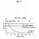 Fig. 09 - CAGED COMPOUND WHICH CAN BE PHOTOACTIVATED SELECTIVELY FOR CELL TYPES