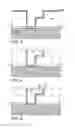 Fig. 03 - Post metal chemical-mechanical planarization cleaning process