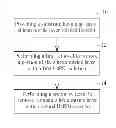 Fig. 01 - Method for removing nitride material