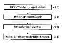 Fig. 01 - Method of manufacturing a display device