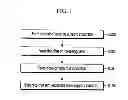 Fig. 02 - Method of manufacturing a display device