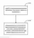 Fig. 01 - DYNAMIC INTERFACE SELECTION IN A MOBILE DEVICE