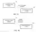 Fig. 02 - Method and system to automatically establish NFC link between NFC enabled electronic devices based on proximate distance