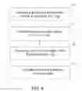 Fig. 05 - Method and system to automatically establish NFC link between NFC enabled electronic devices based on proximate distance