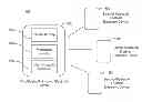 Fig. 01 - Bluetooth communication system and method for selectively switching modes of operation in between electronic devices
