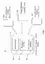 Fig. 02 - Bluetooth communication system and method for selectively switching modes of operation in between electronic devices