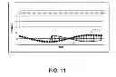 Fig. 12 - System and method for confirming radio frequency (RF) signal connection integrity with multiple devices under test (DUTs) to be tested concurrently