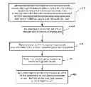 Fig. 01 - Method and apparatus for providing user plane or control plane position services
