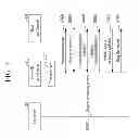 Fig. 08 - Providing M2M data to unregistered terminal