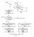 Fig. 01 - Intelligent Protocol Selection