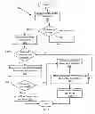 Fig. 04 - Intelligent Protocol Selection