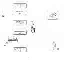 Fig. 01 - Operating Geographic Location Systems