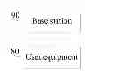 Fig. 01 - Method, apparatus, and system for measuring aggregated carrier cell