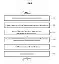 Fig. 06 - APPARATUS AND METHOD FOR TRANSMITTING DATA BASED ON COOPERATION OF DEVICES FOR SINGLE USER