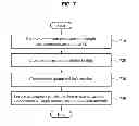 Fig. 08 - APPARATUS AND METHOD FOR TRANSMITTING DATA BASED ON COOPERATION OF DEVICES FOR SINGLE USER