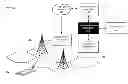 Fig. 01 - Dynamic certification system for wireless spectrum sharing