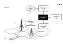 Fig. 02 - Dynamic certification system for wireless spectrum sharing