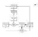 Fig. 08 - Dynamic certification system for wireless spectrum sharing