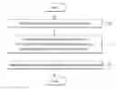 Fig. 01 - METHOD FOR MEASURING POSITION OF USER TERMINAL