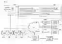 Fig. 01 - System and method for differentially processing a location input for content providers that use different location input formats