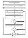 Fig. 01 - Providing points of interest to user devices in variable zones