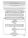 Fig. 03 - Providing points of interest to user devices in variable zones
