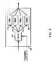 Fig. 09 - Method and device for maintaining the performance quality of a communication system in the presence of narrow band interference