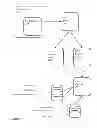 Fig. 03 - Methods and apparatus for remote updates