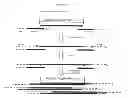 Fig. 01 - Capture methodologies for circulating cell free DNA