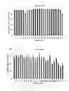 Fig. 03 - High throughput methylation detection method