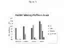 Fig. 07 - METHODS FOR ACCELERATED SELECTION OF POLYPEPTIDES