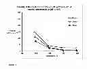 Fig. 02 - CATIONIC VISCOELASTIC SURFACTANT WITH NON-CATIONIC CORROSION INHIBITOR AND ORGANIC ANION FOR ACIDIZING
