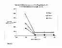 Fig. 03 - CATIONIC VISCOELASTIC SURFACTANT WITH NON-CATIONIC CORROSION INHIBITOR AND ORGANIC ANION FOR ACIDIZING