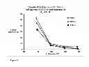 Fig. 04 - CATIONIC VISCOELASTIC SURFACTANT WITH NON-CATIONIC CORROSION INHIBITOR AND ORGANIC ANION FOR ACIDIZING
