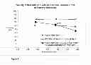 Fig. 06 - CATIONIC VISCOELASTIC SURFACTANT WITH NON-CATIONIC CORROSION INHIBITOR AND ORGANIC ANION FOR ACIDIZING