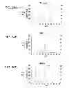 Fig. 25 - Compositions comprising fibrous polypeptides and polysaccharides