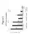 Fig. 04 - Peptides and compositions for treatment of joint damage