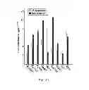 Fig. 09 - METHOD FOR ASSESSING A LIVER OF A PATIENT HAVING A CHRONIC HEPATITIS B VIRUS INFECTION