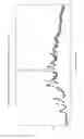 Fig. 16 - Raltegravir Salts And Crystalline Forms Thereof