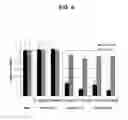 Fig. 07 - Compositions and Methods for Inhibiting Expression of XBP-1 Gene