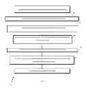 Fig. 10 - Intramedullary resection guide and methods