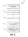 Fig. 07 - Pacing leads with a structured coating