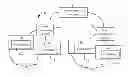 Fig. 01 - SYSTEM FOR CONTROLLING CONTAINER DATA CENTERS
