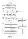Fig. 07 - Numerical controller for machine having component inspection timing notification function