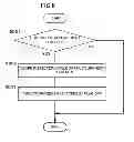 Fig. 08 - Numerical controller for machine having component inspection timing notification function